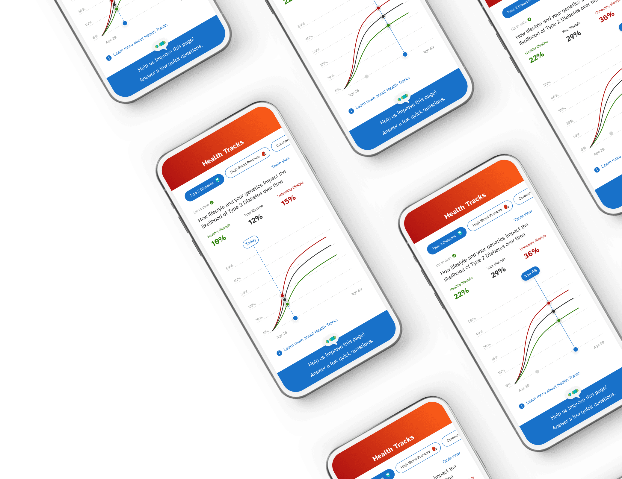 The screens showcase interactive graphs detailing the impact of lifestyle and genetics on the progression of type 2 diabetes over a user's lifetime. Additionally, users have the option to explore related conditions like high blood pressure.